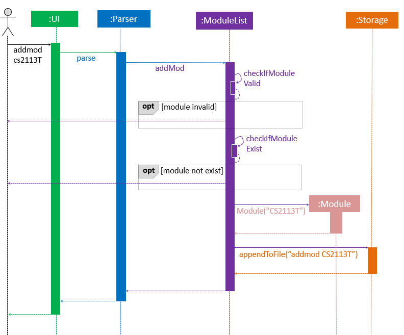 Addmodseq