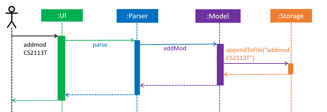 highlevelsequencediagram